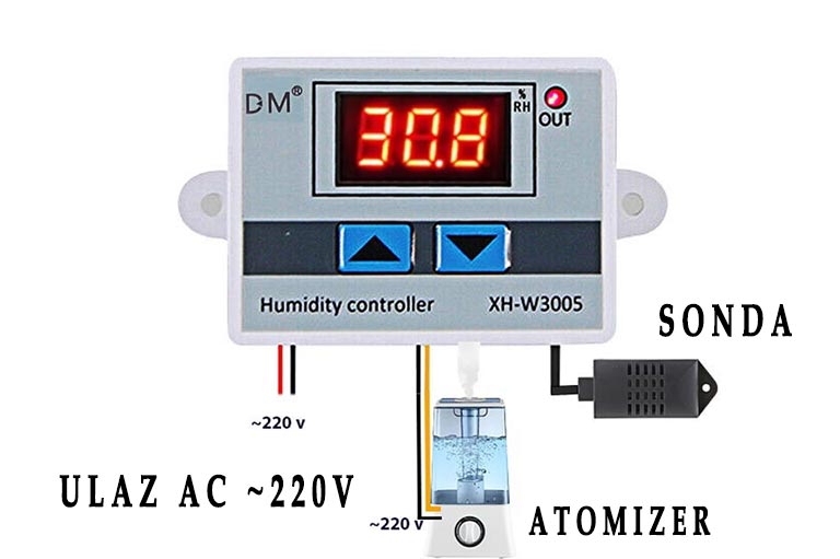 Higrostat DM W3005 – Regulator vlažnosti zraka 0–99%