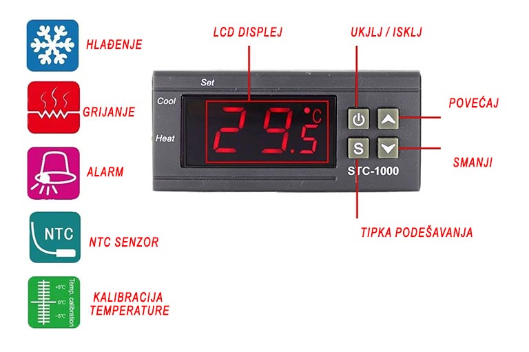 Termostat STC-1000 (Klasik)